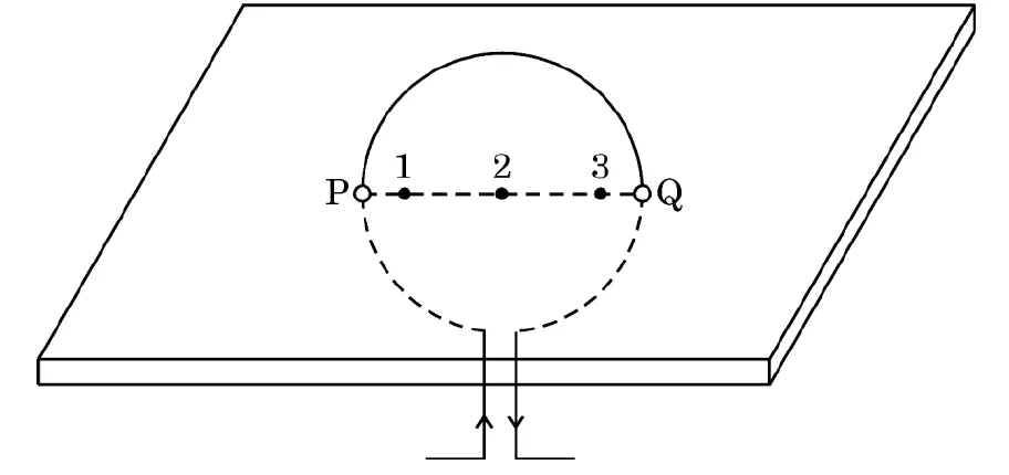 A rectangular cardboard lying at an angle with a circular wire loop passing through two holes, P on the left and Q on the right. Three points marked 1, 2 and 3 lie along a dashed line across the middle of the loop between P and Q.