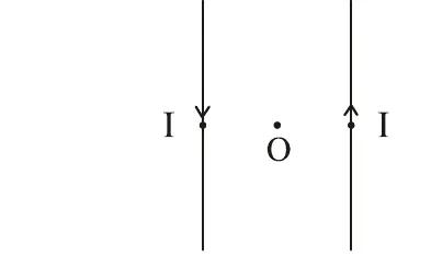 Two parallel vertical conductors with an arrow marked I pointing down on the left one and up on the right one, and a point O halfway between them.