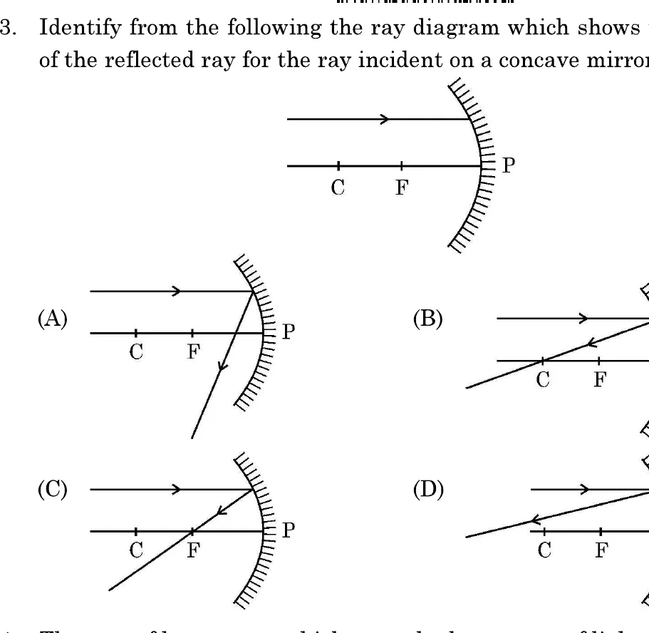 A concave mirror with centre of curvature C and focus F on the principal axis, and a ray of light travelling parallel to the axis and striking the mirror above the axis. Below it are four diagrams A to D showing possible reflected rays.